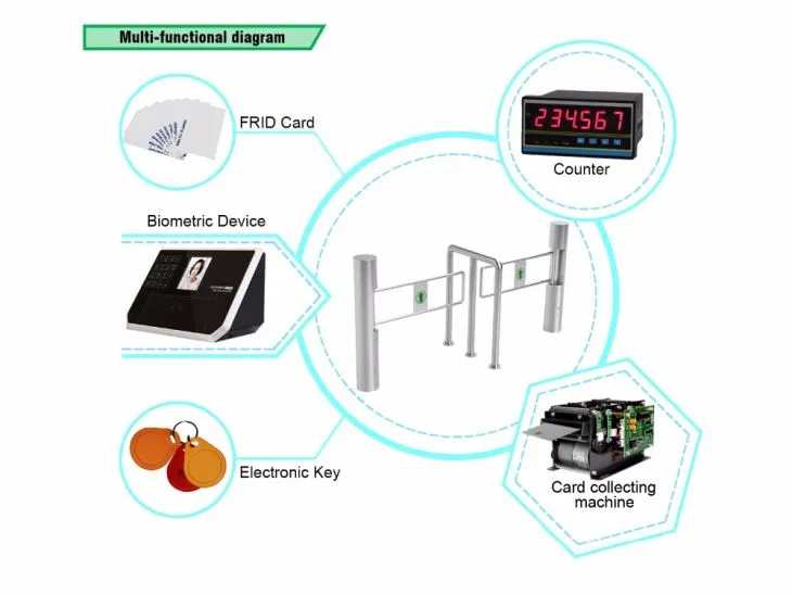 Customized High Quality Electronic Swing Barrier